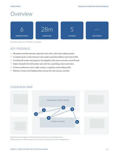 Sample report page 3, overview: tiles for 6 observations, 28 minutes, 5 actions and no GPS points, a list of key findings, and an illustrative map with numbered markers.